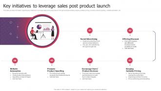 Q529 Key Initiatives To Leverage Sales Post Product Launch Product Launch Kickoff