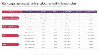 Q530 Key Stages Associated With Product Marketing Launch Plan Product Launch Kickoff