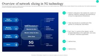 Q566 Overview Of Network Slicing In 5G Technology Architecture And Functioning Of 5G