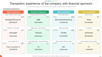 Q570 Transaction Experience Of The Company With Financial Sponsors Sell Side Investment Pitch Book