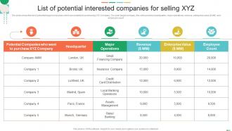 Q572 List Of Potential Interested Companies For Selling XYZ Sell Side Investment Pitch Book
