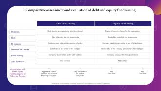 Q576 Comparative Assessment And Evaluation Of Debt And Equity Fundraising Debt And Equity