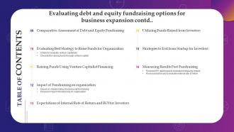 Q577 Evaluating Debt And Equity Fundraising Options For Business Expansion Table Of Contents