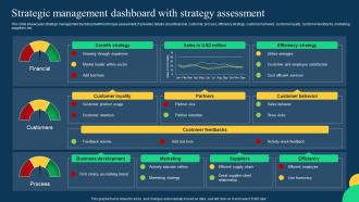 Q594 Strategic Management Dashboard With Strategy Effective Strategies To Achieve Sustainable