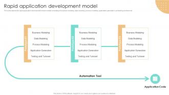 Q603 Rapid Application Development Model RAD Methodology Ppt Slides Template