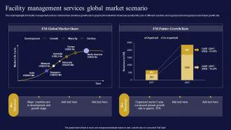 Q618 Facilities Management And Maintenance Company Facility Management Services Global Market Scenario