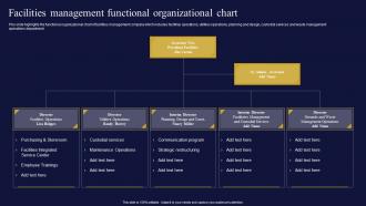 Q619 Facilities Management And Maintenance Company Facilities Management Functional Organizational Chart