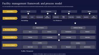 Q620 Facility Management Framework And Process Model Facilities Management And Maintenance Company