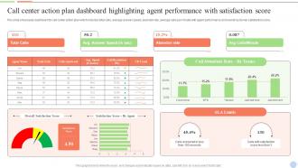 Q621 Smart Action Plan For Call Center Call Center Action Plan Dashboard Highlighting Agent Performance