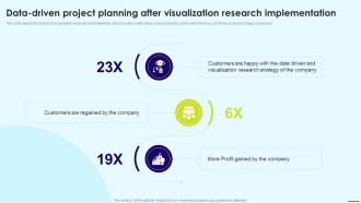 Q622 Data Driven Project Planning After Visualization Research Implementation Data Visualization