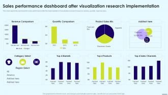 Q623 Sales Performance Dashboard After Visualization Research Implementation Data Visualization