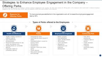 Q64 Implementing Employee Engagement Strategies To Enhance Employee Engagement In The Company