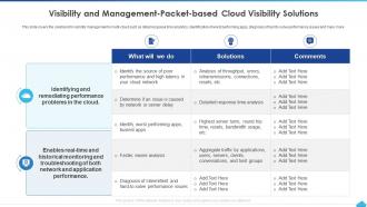 Q68 How To Manage Complexity In Multicloud Visibility And Management Packet Based Cloud