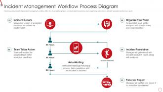 Q70 Risk Management Framework For Information Security Incident Management Workflow Process