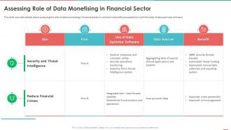 Q71 Monetizing Data And Identifying Value Of Data Assessing Role Of Data Monetising In Financial