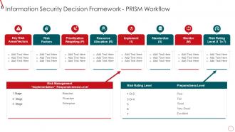 Q71 Risk Management Framework For Information Security Information Security Decision Framework