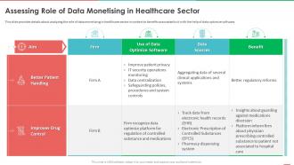 Q72 Monetizing Data And Identifying Value Of Data Assessing Role Of Data Monetising In Healthcare