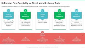 Q73 Monetizing Data And Identifying Value Of Data Determine Firm Capability For Direct Monetization