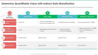 Q76 Monetizing Data And Identifying Value Of Data Determine Quantifiable Value With Indirect
