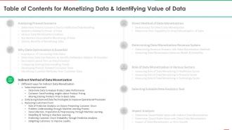 Q77 Table Of Contents For Monetizing Data And Identifying Value Of Data