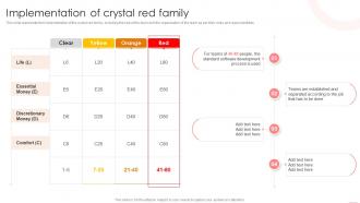 Q903 Implementation Of Crystal Red Family Agile Crystal Methodology IT