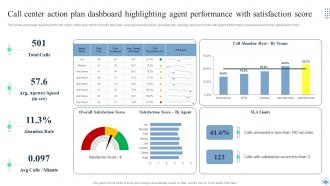 Q910 Call Center Action Plan Dashboard Highlighting Agent Performance Call Center Improvement Strategies