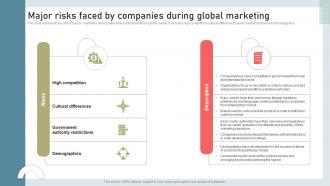 Q911 Major Risks Faced By Companies During Global Marketing Building International Marketing MKT SS V