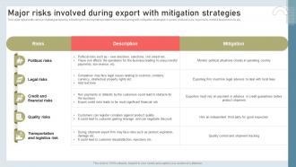 Q912 Major Risks Involved During Export With Mitigation Strategies Building International Marketing MKT SS V