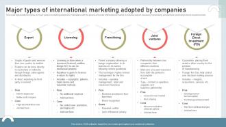 Q913 Major Types Of International Marketing Adopted By Companies Building International Marketing MKT SS V