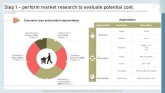 Q914 Step1 Perform Market Research To Evaluate Potential Cont Building International Marketing Mkt Ss V