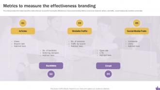 Q916 Building A Personal Brand On Social Media Metrics To Measure The Effectiveness Branding