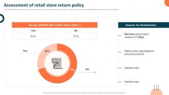 Q917 Assessment Of Retail Store Return Policy Measuring Retail Store Functions