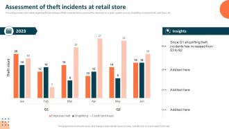 Q918 Assessment Of Theft Incidents At Retail Store Measuring Retail Store Functions