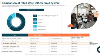 Q919 Comparison Of Retail Store Self Checkout System Measuring Retail Store Functions
