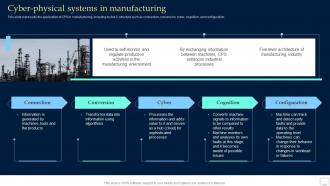 Q920 Cyber Physical Systems In Manufacturing Collective Intelligence Systems