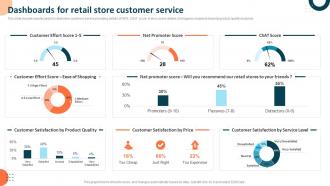 Q921 Dashboards For Retail Store Customer Service Measuring Retail Store Functions