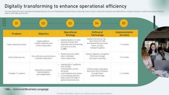 Q921 Digitally Transforming To Enhance Operational Business Nurturing Through Digital Adaption