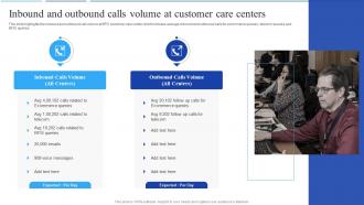 Q922 Inbound And Outbound Calls Volume At Customer Care Centers Call Center Agent Performance