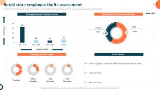 Q923 Retail Store Employee Thefts Assessment Measuring Retail Store Functions