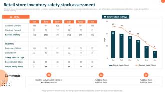 Q924 Retail Store Inventory Safety Stock Assessment Measuring Retail Store Functions