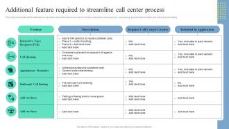 Q925 Additional Feature Required To Streamline Call Center Process Call Center Improvement Strategies