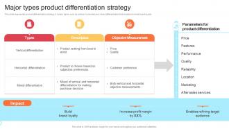 Q927 Major Types Product Differentiation Strategy Strategic Product ...