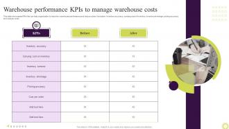 Q927 Warehouse Performance Kpis To Manage Warehouse Costs Techniques To Optimize Warehouse