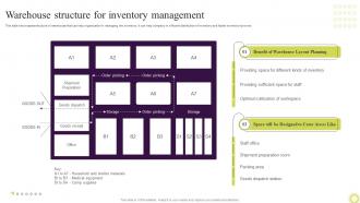 Q929 Warehouse Structure For Inventory Management Techniques To Optimize Warehouse