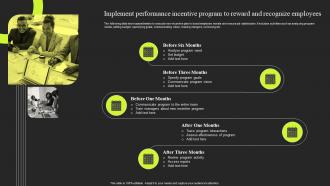 Q930 Implement Performance Incentive Program To Reward And Recognize Traditional Vs New Performance