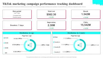 Q935 Tiktok Marketing Campaign Performance Tiktok Marketing Tactics To Provide MKT SS V