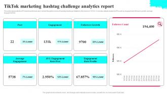 Q936 Tiktok Marketing Hashtag Challenge Analytics Tiktok Marketing Tactics To Provide MKT SS V