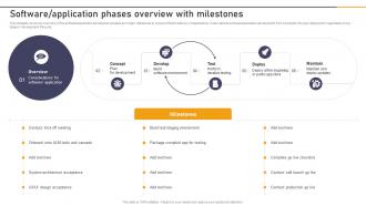 Q941 Software Application Phases Overview With Milestones Enterprise Application Playbook