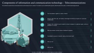 Q943 Components Of Information And Communication IT For Communication In Business