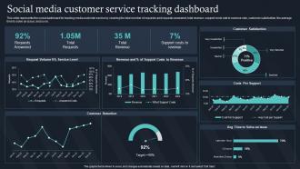 Q944 Social Media Customer Service Tracking Dashboard IT For Communication In Business